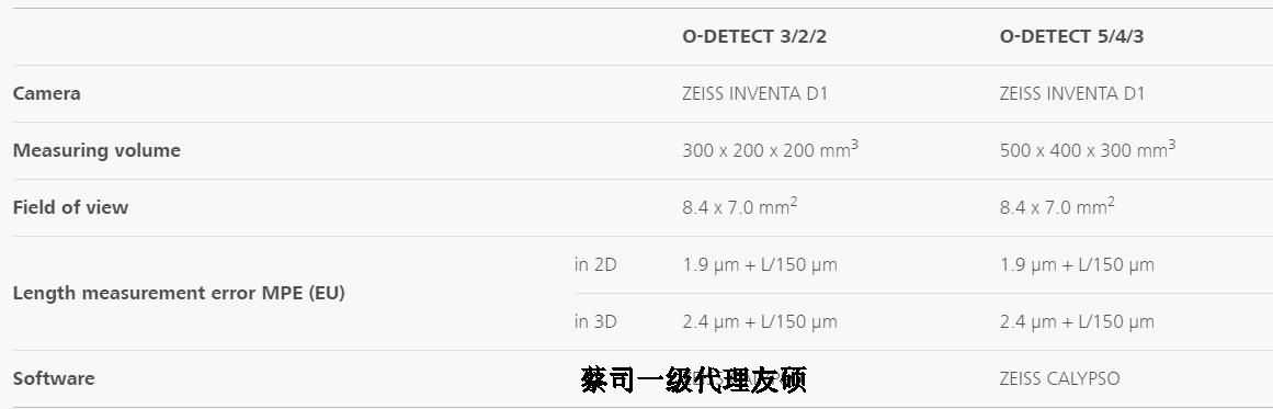 衡阳蔡司影像测量仪